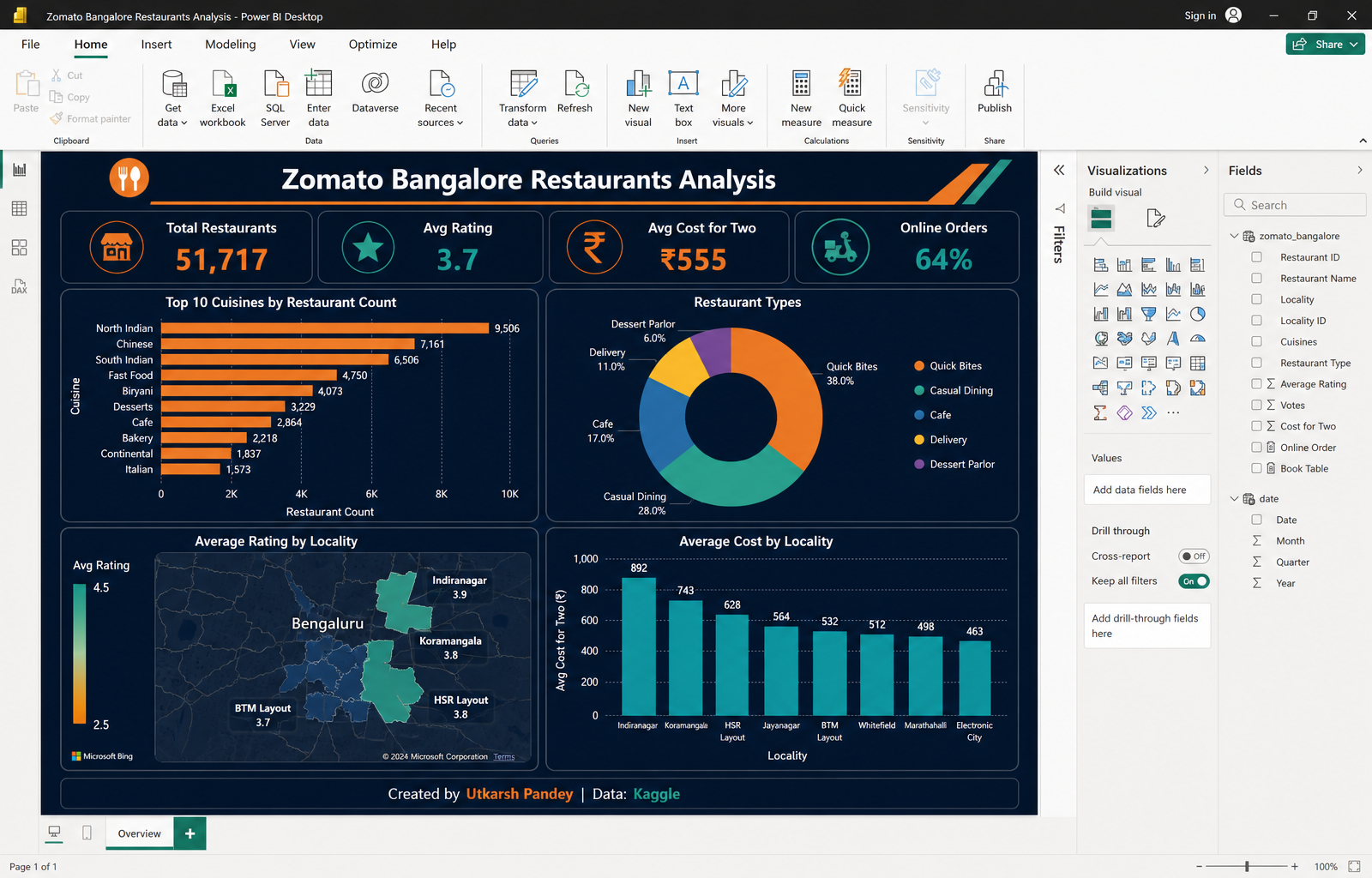 Zomato Power BI Dashboard showing restaurant analytics, cuisine distribution, rating analysis, and geographic heat map